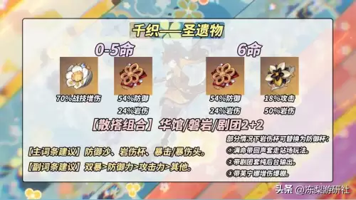 原神如何搭配圣遗物　原神各角色圣遗物武器搭配-第4张