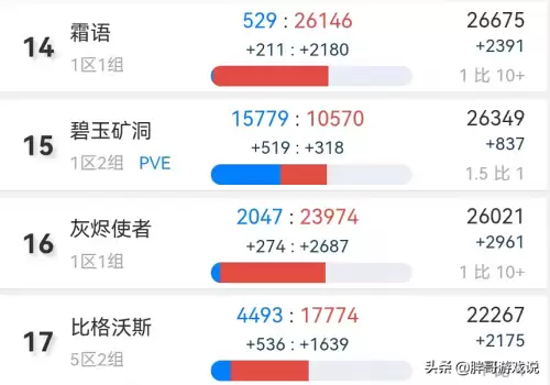 魔兽世界服务器人数过多怎么办　魔兽世界大服务器列表-第5张