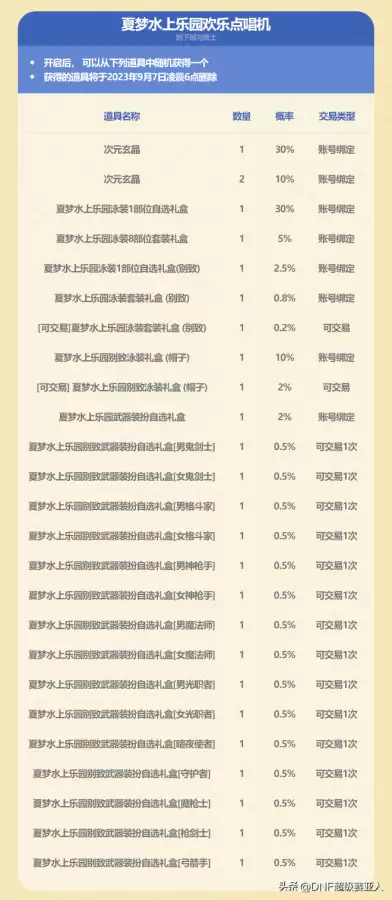 dnf同装备什么职业输出高2021　DNF冷门强势职业推荐-第15张