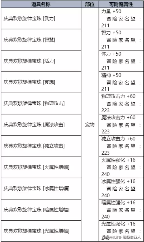 dnf同装备什么职业输出高2021　DNF冷门强势职业推荐-第41张