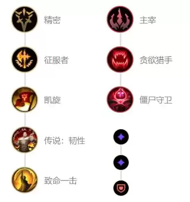 阿木木带什么召唤师技能　阿木木加点-第5张