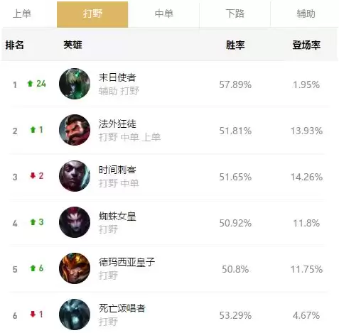 稻草人打野强势吗　打野-第2张