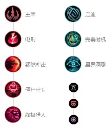 稻草人打野强势吗　打野-第6张