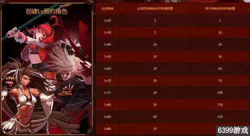 dnf释魂武器预约　dnf圣耀武器能升级吗-第2张