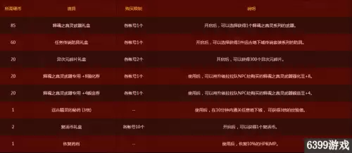 dnf释魂武器预约　dnf圣耀武器能升级吗-第3张