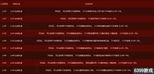 dnf释魂武器预约　dnf圣耀武器能升级吗-第4张