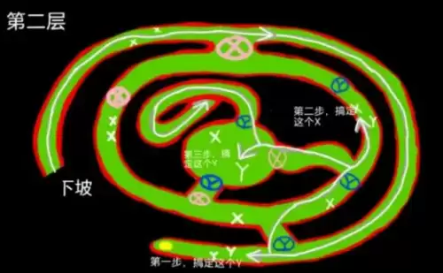 重装机兵2重制版古洛文迷宫怎么走　重装机兵2重制版古洛文详细攻略-第19张