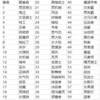 dnf弹药和大枪哪个好玩　DNF大枪-第1张