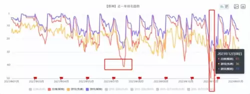 原神风雪音乐怎么点亮　神之飞雪用完了怎么办-第21张