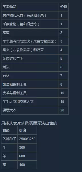 放逐之城攻略前期如何积累木材　放逐之城最佳布局-第5张