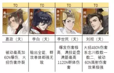忘川风华录开局选哪个　忘川风华录初始选哪个-第1张