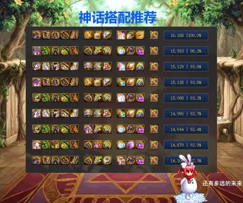 dnf60版本弹药加点　dnf弹药专家是力量还是智力-第6张