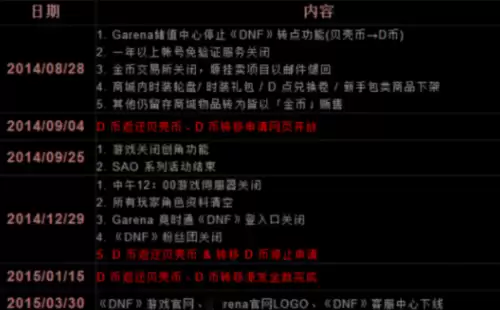 地下城与勇士停服了吗　当风靡全球的DNF宣布停服-第5张
