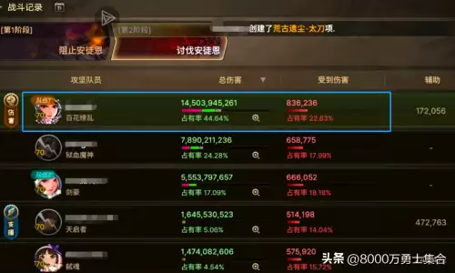 dnf开外挂跟dps有关系吗　DNF怎么看dps输出的-第5张