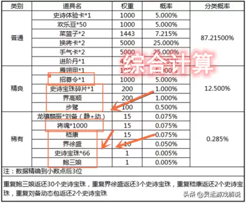 三国杀刘虞多少元宝　三国杀元宝必买武将-第2张