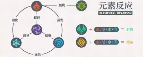 什么属性克岩原神　原神什么属性克制岩系-第3张