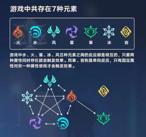原神火元素抗性什么意思　原神怪物元素抗性表-第1张