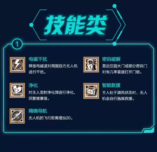 明日之后什么芯片最好　明日之后芯片可以配中级的吗-第2张