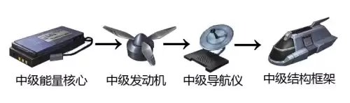 明日之后什么芯片最好　明日之后芯片可以配中级的吗-第13张
