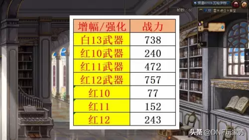 dnf增幅13强化15哪个强　DNF武器增幅12和强化10-第5张