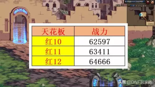dnf增幅13强化15哪个强　DNF武器增幅12和强化10-第6张