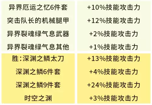 95版本dnf无限血爆装备　dnf红眼95版本防具选择-第5张