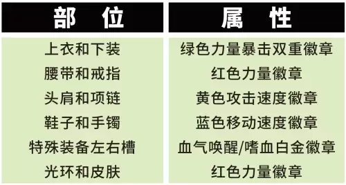 95版本dnf无限血爆装备　dnf红眼95版本防具选择-第6张