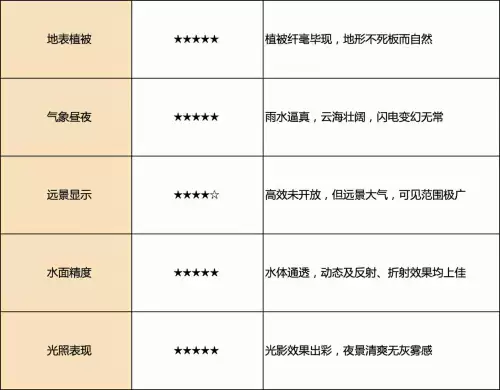 天涯明月刀手游安卓苹果互通吗　天涯明月刀ios和安卓能一起玩吗-第2张