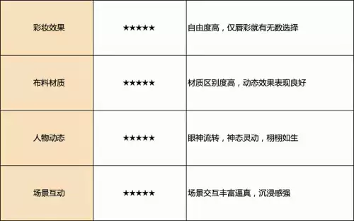 天涯明月刀手游安卓苹果互通吗　天涯明月刀ios和安卓能一起玩吗-第20张