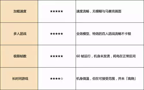 天涯明月刀手游安卓苹果互通吗　天涯明月刀ios和安卓能一起玩吗-第29张