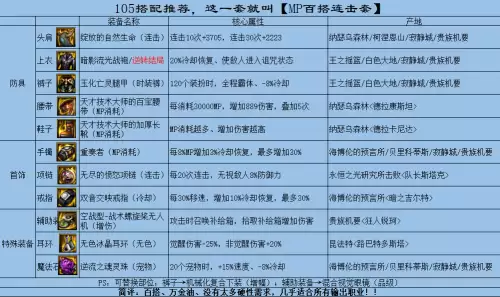 dnf天才技术大师的加厚长靴　DNF想象力充沛的工程师-第5张