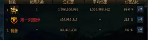 dnf念气环绕等级上限 dnf金币上限是多少-第1张