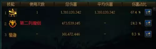 dnf念气环绕等级上限 dnf金币上限是多少-第2张