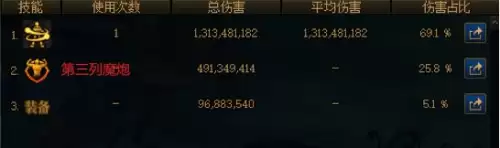 dnf念气环绕等级上限 dnf金币上限是多少-第3张
