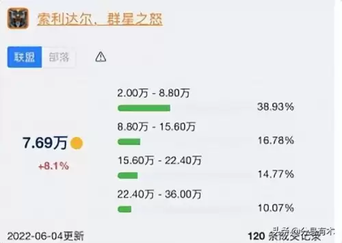 魔兽世界橙弓怎么获得　魔兽世界9.1猎人橙弓-第2张