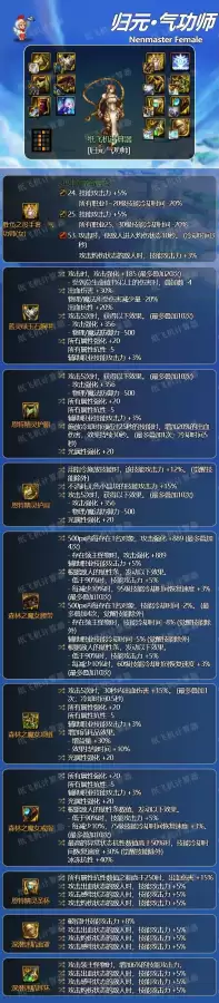 dnf70版本女气功毕业装备　地下城与勇士女气功毕业装备-第2张