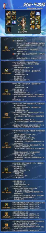 dnf70版本女气功毕业装备　地下城与勇士女气功毕业装备-第3张