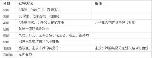 西游记出招表和连招　西游释厄传出招表-第1张