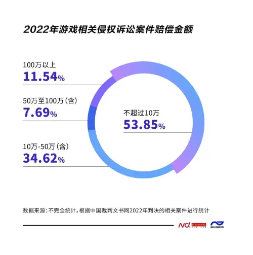 迷你世界版权费交了吗2021　迷你世界交版权费-第4张