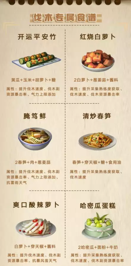 明日之后组队砍树有加成吗　明日之后伐木工什么最好卖-第3张