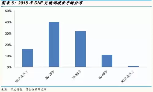 dnf代理到什么时候　DNF官方-第3张