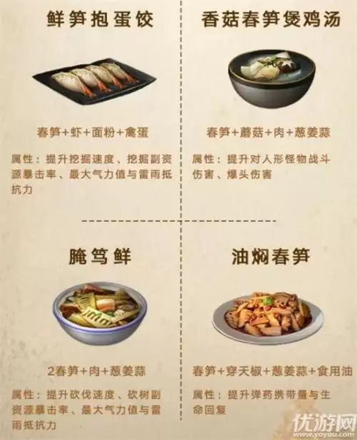 明日之后第三季食谱大全-第1张