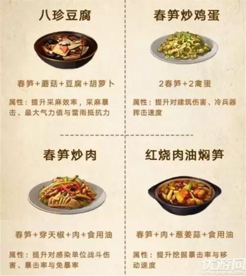 明日之后第三季食谱大全-第2张