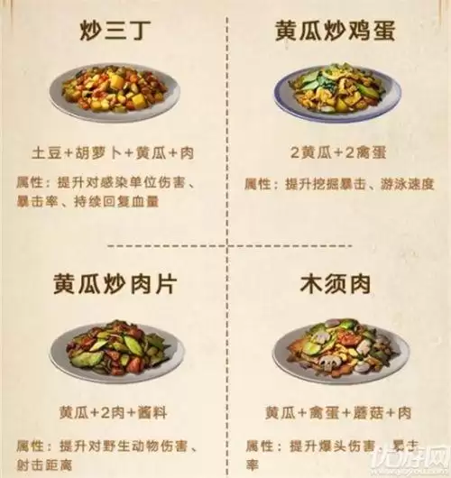 明日之后第三季食谱大全-第3张