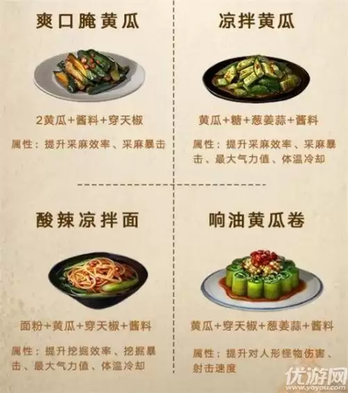 明日之后第三季食谱大全-第4张