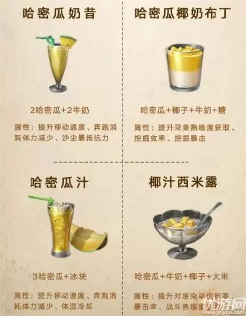 明日之后第三季食谱大全-第5张