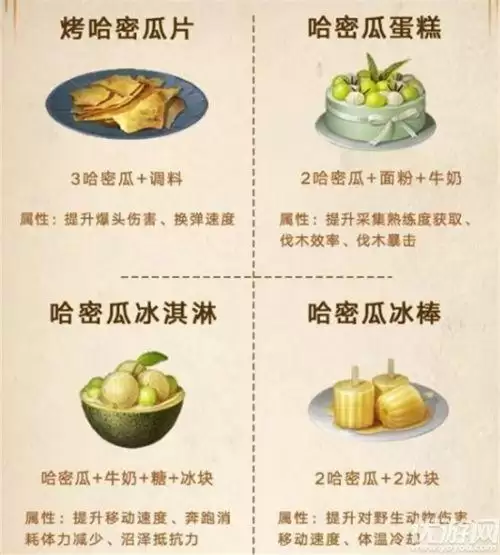 明日之后第三季食谱大全-第6张