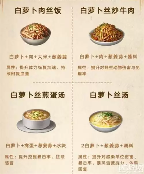 明日之后第三季食谱大全-第7张