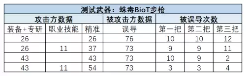 明日之后90级用什么盾好　明日之后护甲配件9级防御力强吗-第4张