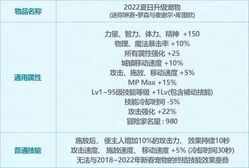 2021dnf夏日套多买多送　dnf2024新春礼包打折-第3张